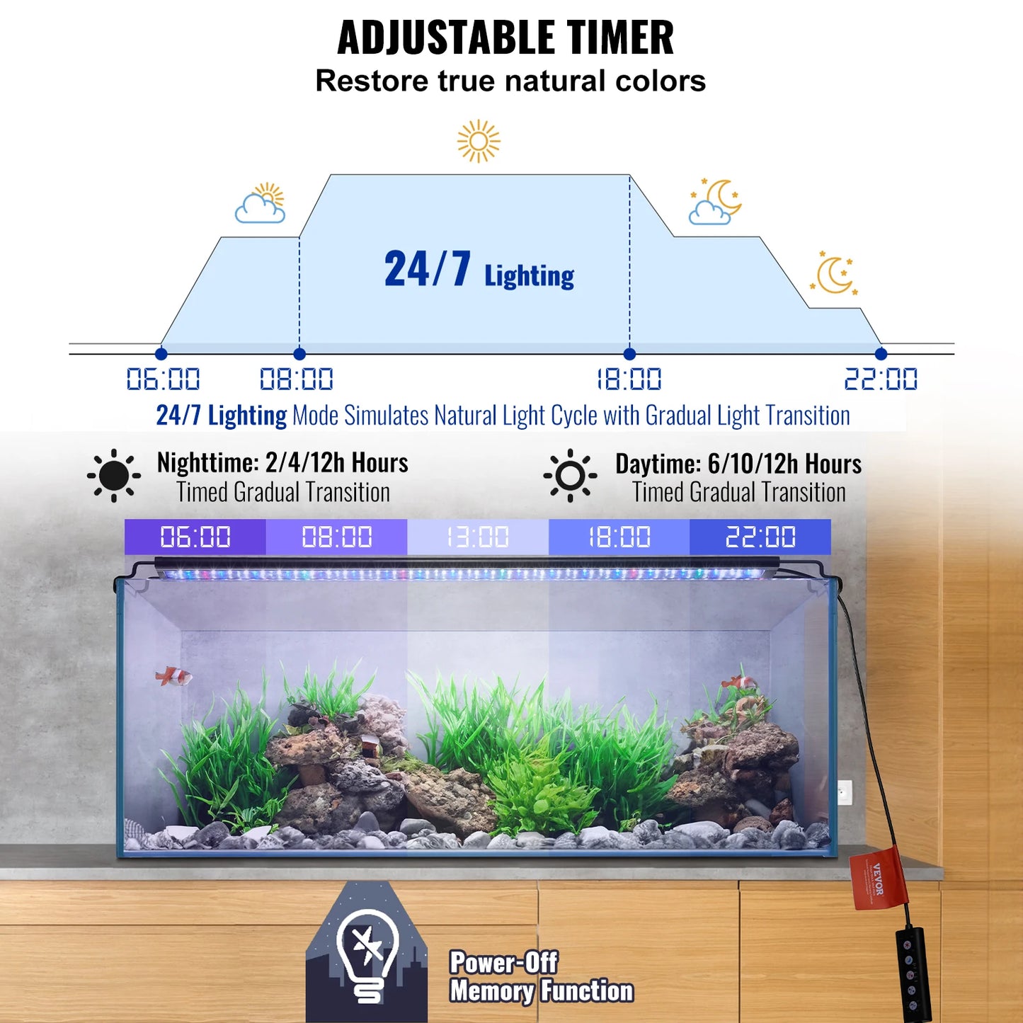 Aquarium 36W Full Spectrum Fish Tank Light